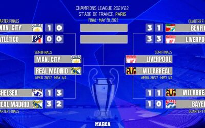 Champions League 2022 – Semi Finals