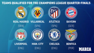 ucl qualified teams